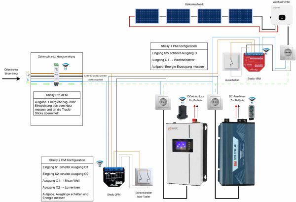 AC Plan Lumentree + Mean Well