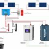 DC-Schaltplan Lumentree + Victron + Mean Well