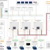 Lumentree SUNT 6.0kW-T als 3-Phasenverbund mit Nulleinspeisung