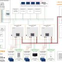 Lumentree SUNT 6.0kW-T als 3-Phasenverbund mit Nulleinspeisung