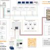 Lumentree SUNT 8.0kW-T Installationsplat Übersichtsplan