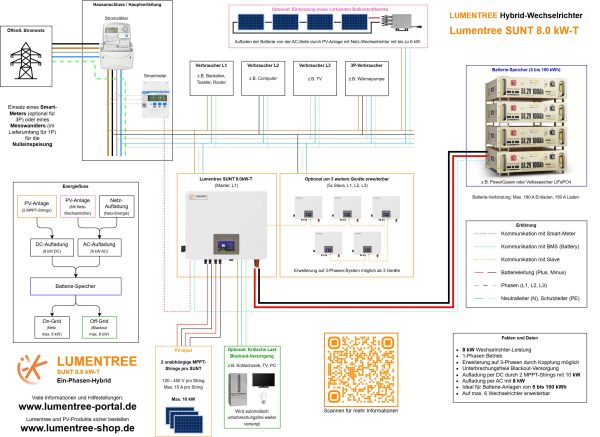Lumentree SUNT 8.0kW-T Installationsplat Übersichtsplan