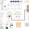 Lumentree SUNT 8.0kW-T Installationsplat Übersichtsplan