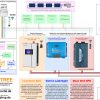 Lumentree Mean Well Huawei Victron Installationsplan