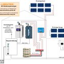 Lumentree SUN 1000 für Trucki