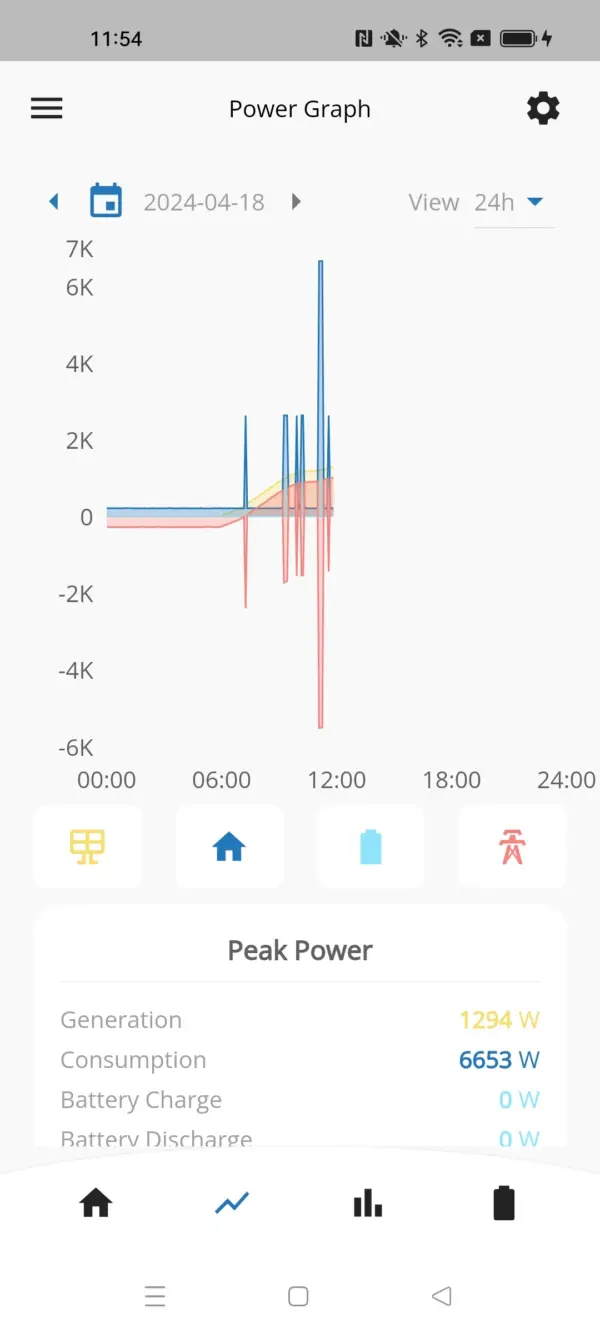EPEVER MPPT Laderegler IT-NC G3-80A (4,3 kWp)