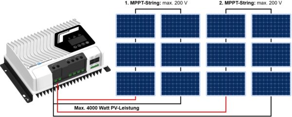 EPEVER-Laderegler Plan 1MPPT EPEVER MPPT Laderegler IT-NC G3-75A (4 kWp)