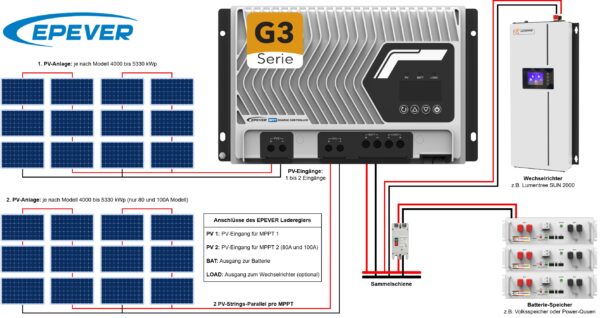 EPEVER MPPT Laderegler IT-NC G3-80A (4,3 kWp)